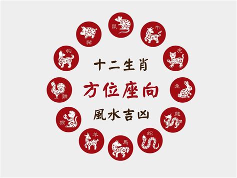 坐西朝東生肖|生肖塔位座向指南：找出你的最佳方位 